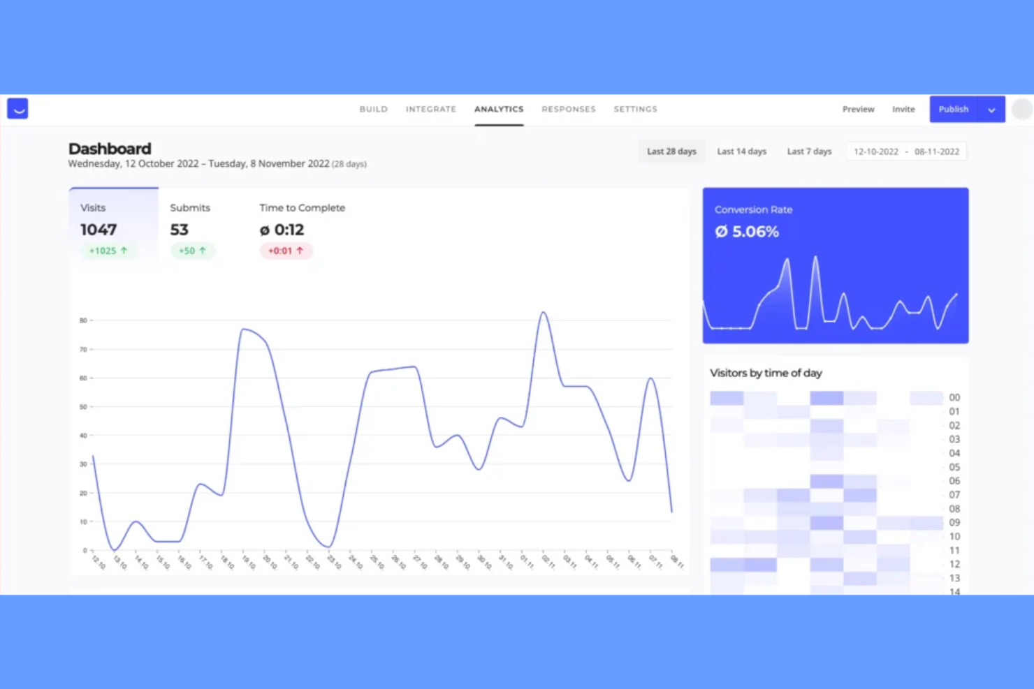 Heyflow screenshot - 10 Mejores Alternativas a Unbounce para 2026