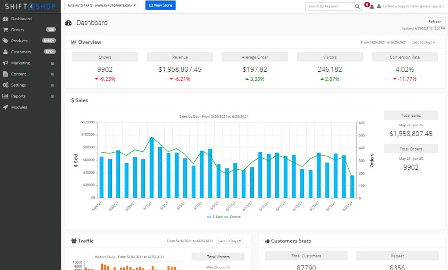 Shift4Shop screenshot - Las 10 Mejores Alternativas a Ecwid, Clasificadas y Analizadas para 2026