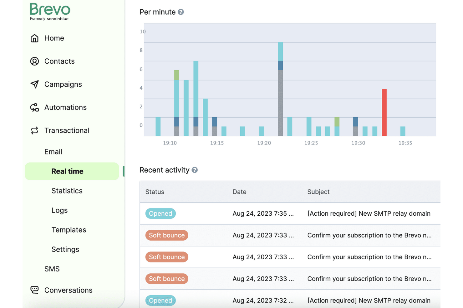Brevo screenshot - Le 20 migliori alternative a Mailchimp per il 2026