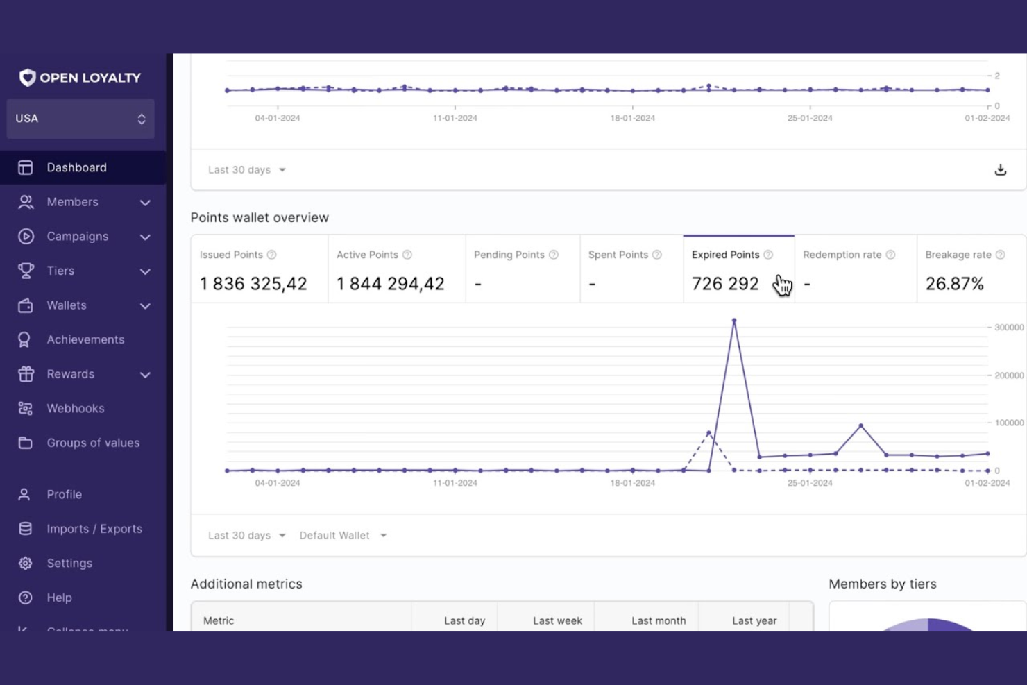 Open Loyalty screenshot - I 10 migliori software di fidelizzazione ecommerce nel 2026