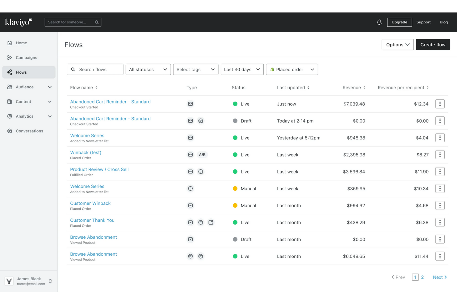 Klaviyo screenshot - Le 20 migliori alternative a Mailchimp per il 2026