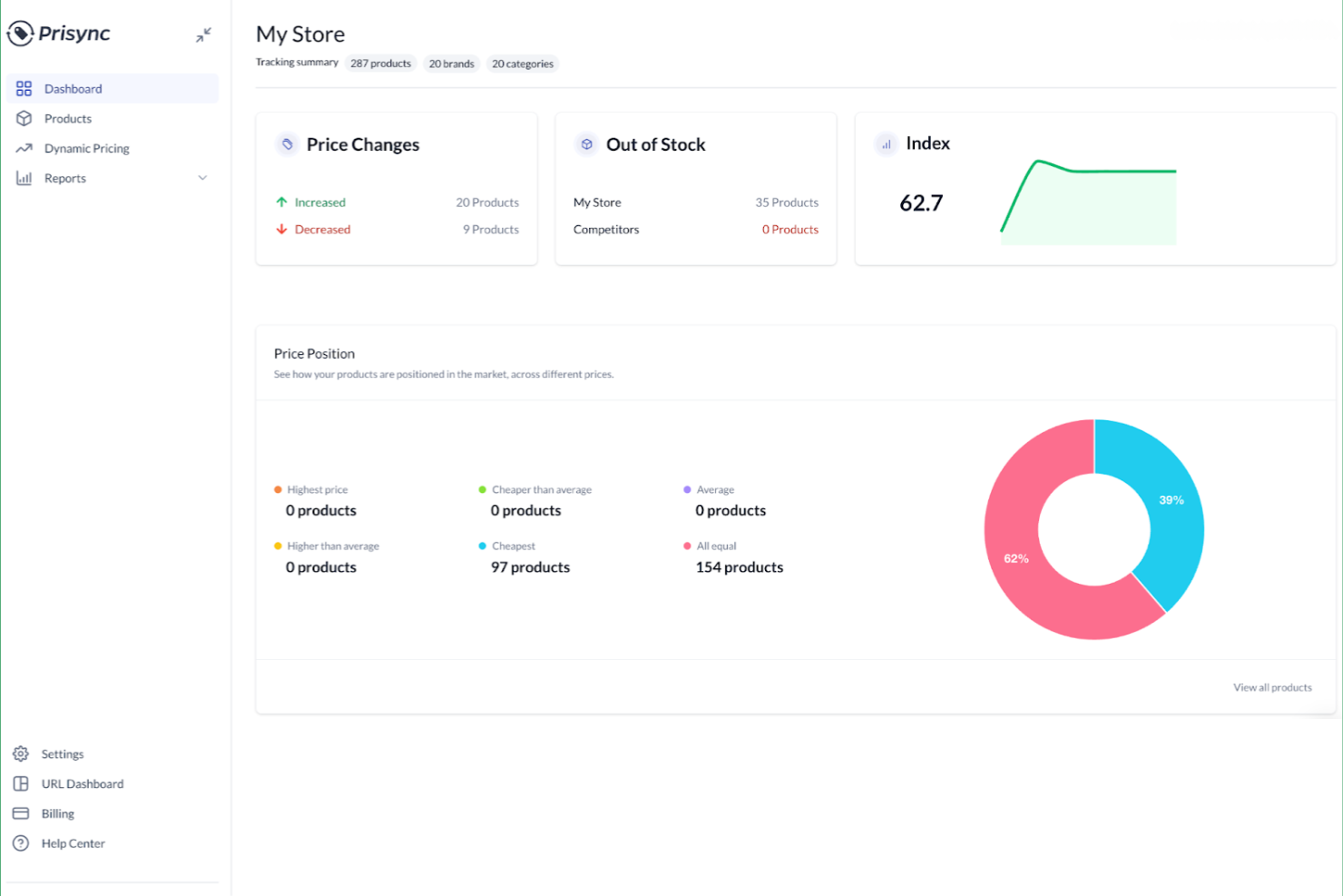 Prisync screenshot - 10 Migliori Strumenti SEO per l’E-commerce nel 2026