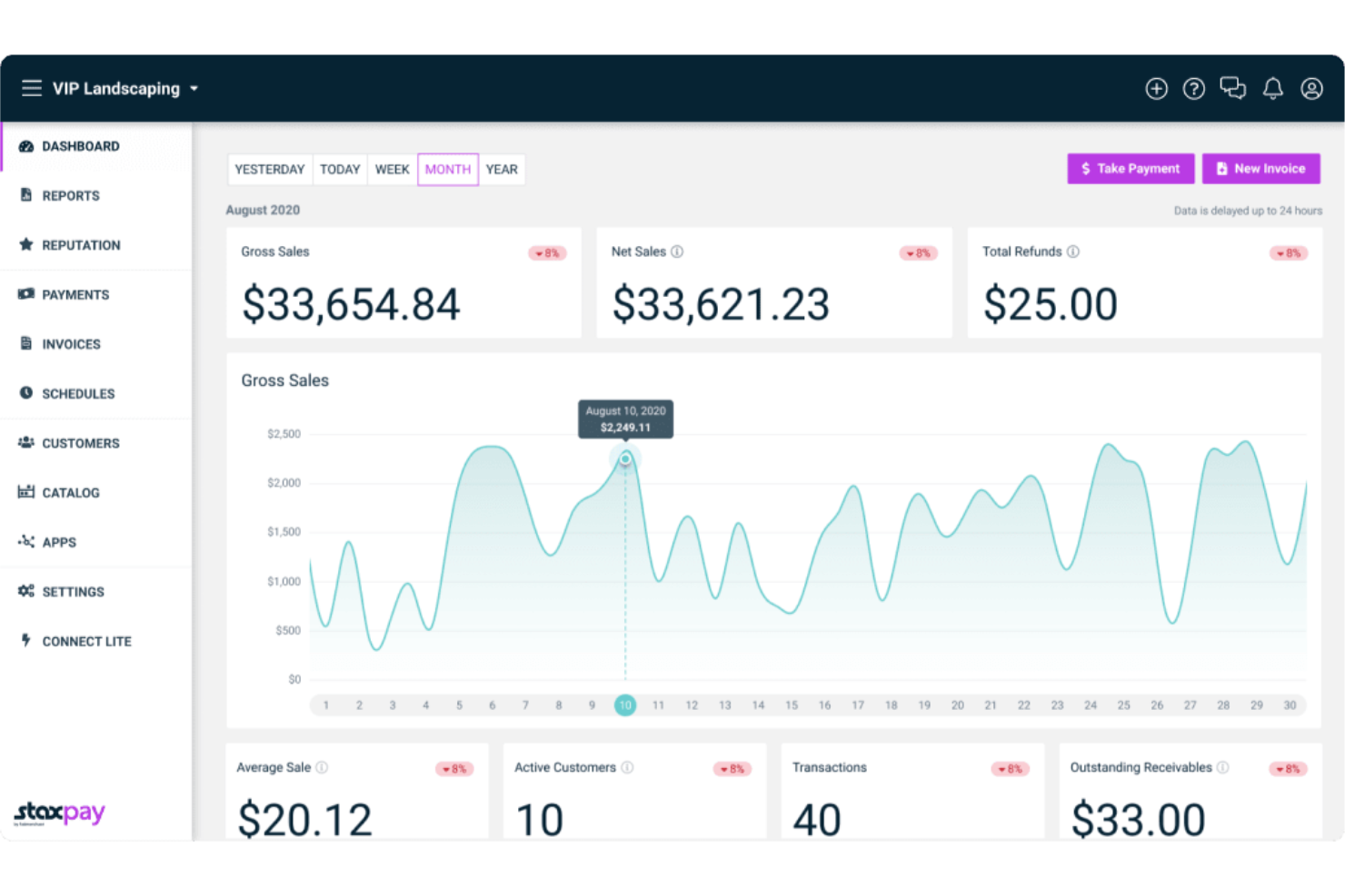 Stax screenshot - 10 migliori soluzioni di conto commerciale per l’ecommerce nel 2026