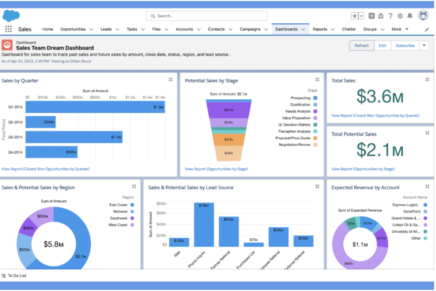 Agentforce Sales screenshot - 10 mejores alternativas a HubSpot CRM para 2026