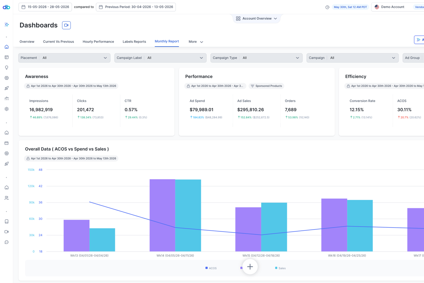 AdBrew screenshot - 24 Migliori Soluzioni Software Amazon PPC Scelte per il 2026