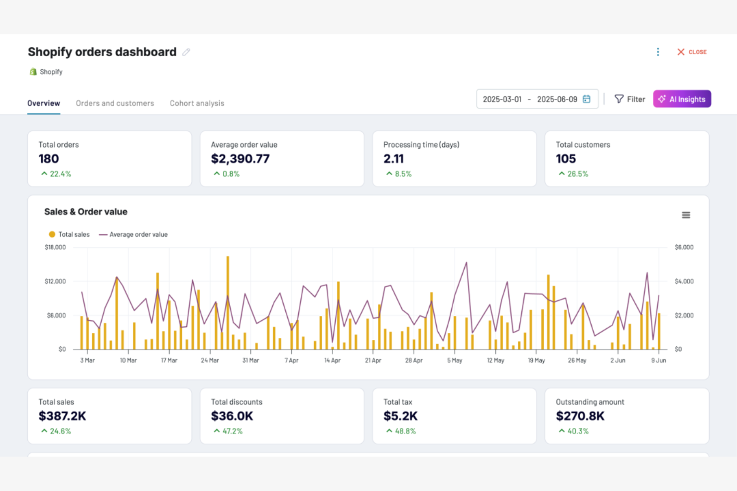 Shopify Plus screenshot - Las 10 mejores aplicaciones de ecommerce B2B seleccionadas para 2026