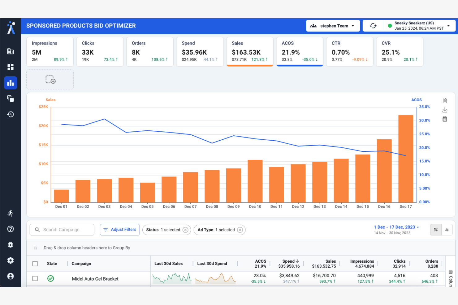 AdLabs screenshot - 24 mejores soluciones de software de PPC para Amazon seleccionadas para 2026