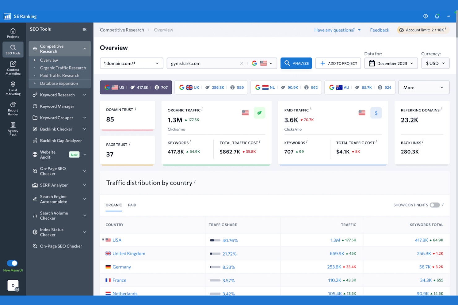 SE Ranking screenshot - 10 Migliori Strumenti SEO per l’E-commerce nel 2026