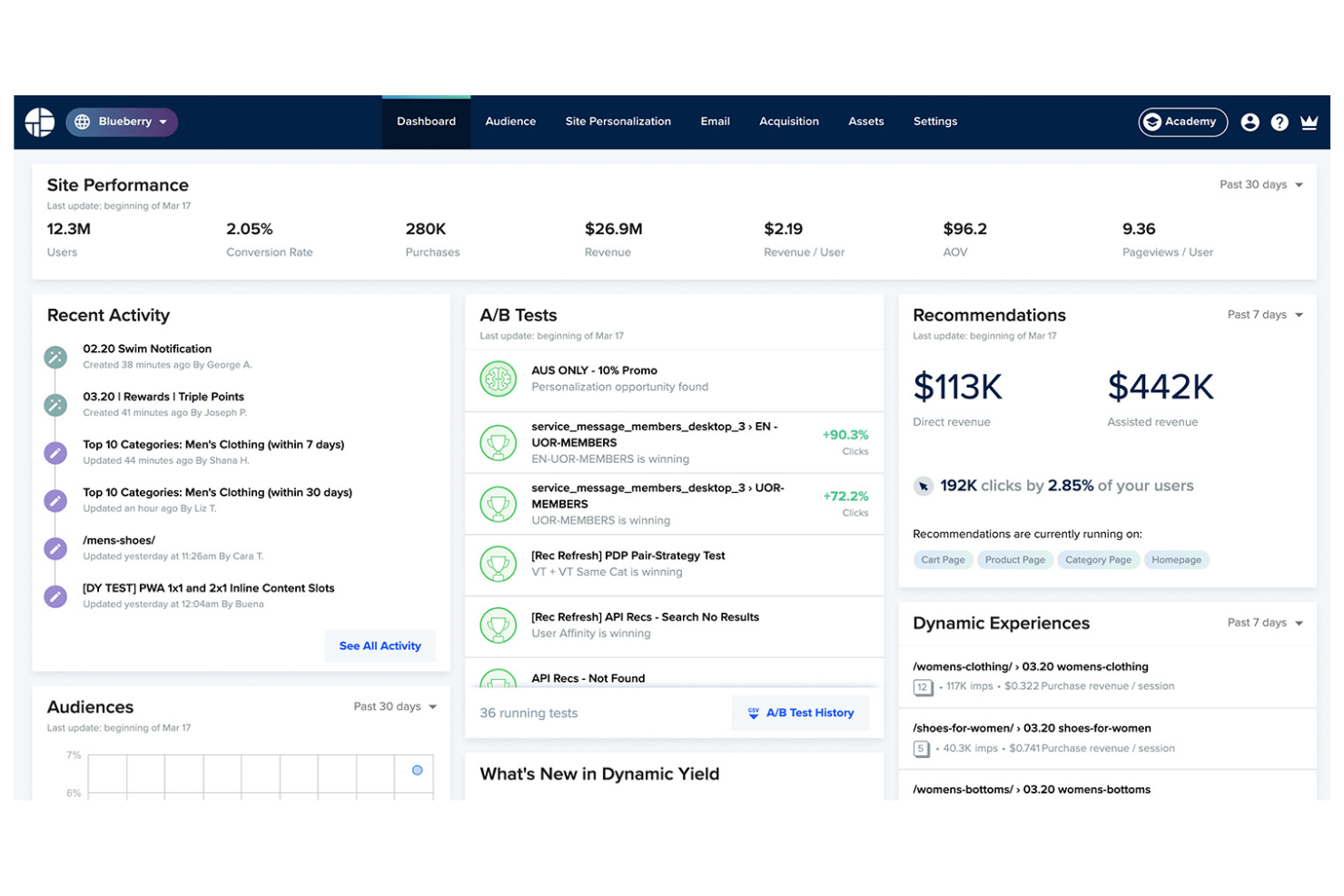 Dynamic Yield screenshot - 10 Mejores Soluciones de Software de Personalización de Comercio Electrónico Seleccionadas para 2026