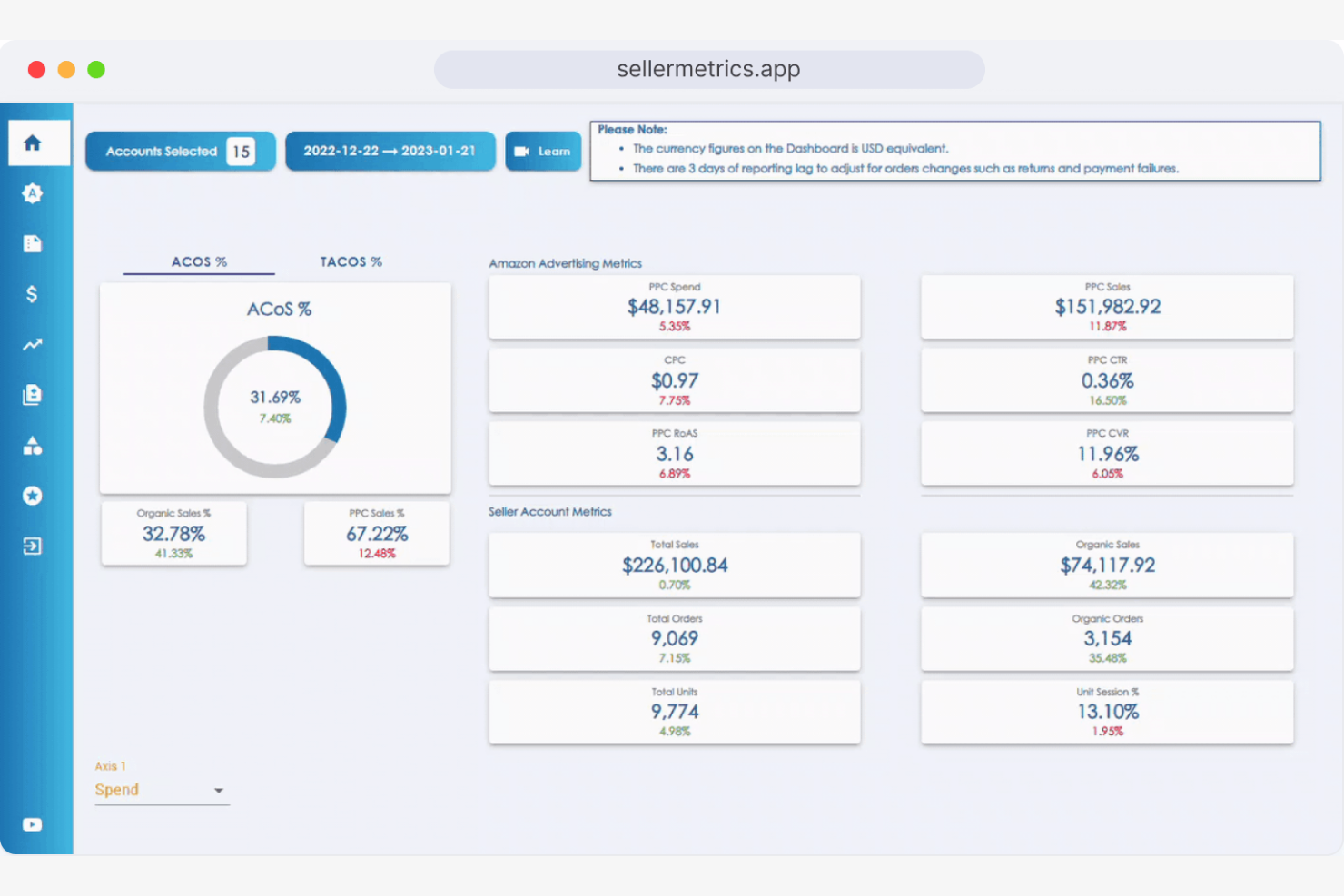 SellerMetrics screenshot - 24 Migliori Soluzioni Software Amazon PPC Scelte per il 2026