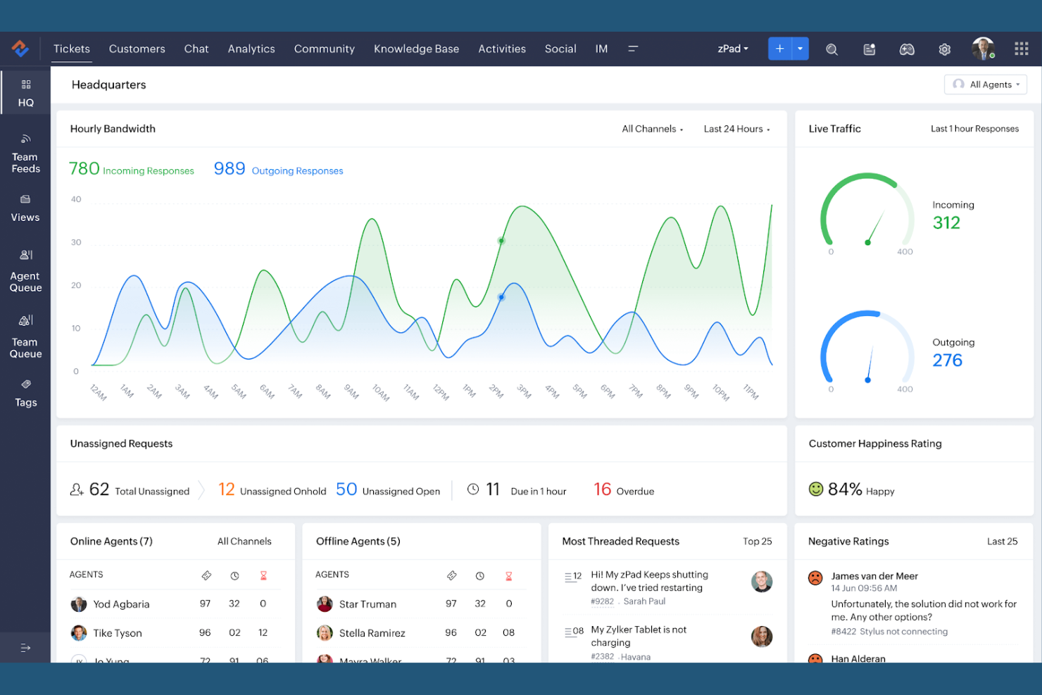 Zoho Desk screenshot - 10 Mejores Alternativas a Freshdesk para 2026