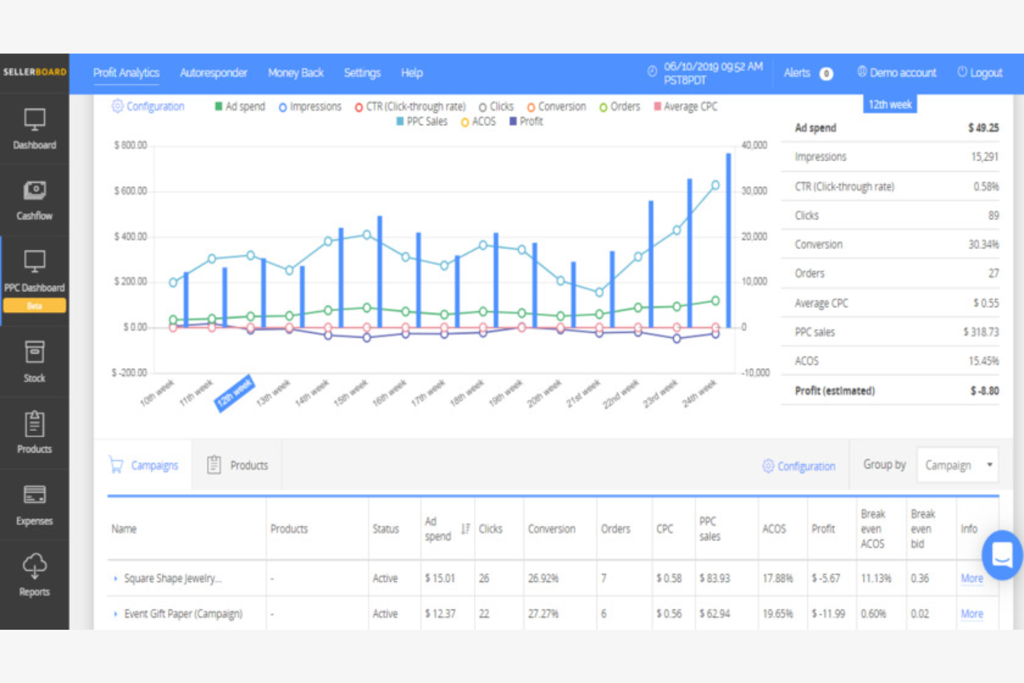 sellerboard screenshot - 24 Migliori Soluzioni Software Amazon PPC Scelte per il 2026