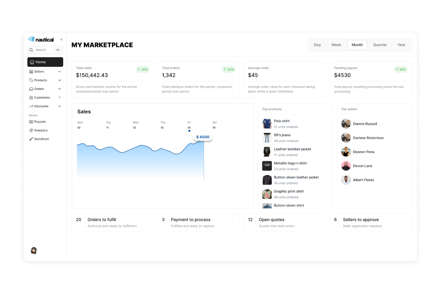 Nautical Commerce screenshot - I 10 migliori software per marketplace recensiti nel 2026