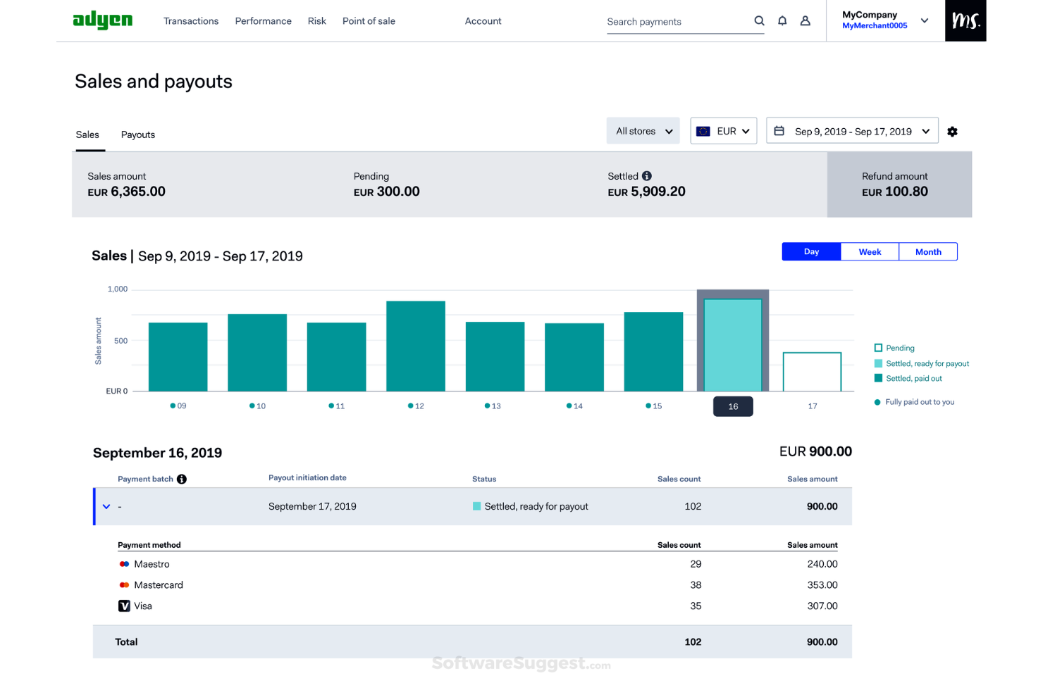 Adyen screenshot - 10 Soluciones de Pago B2B para 2026