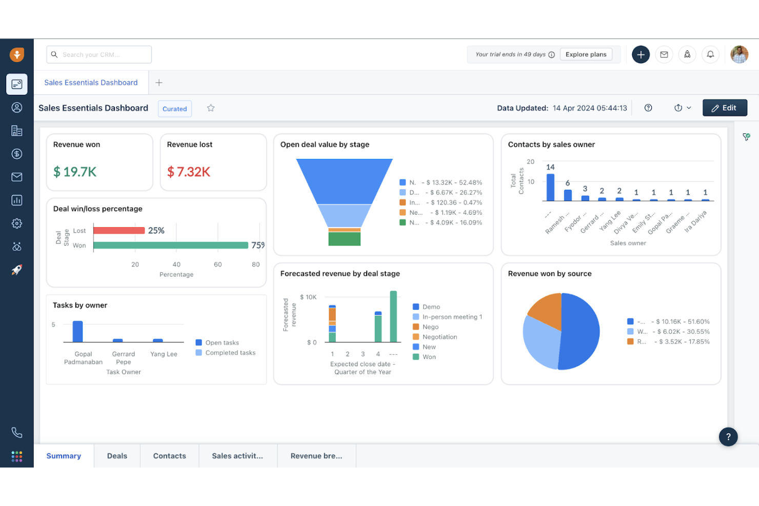 Freshworks screenshot - 10 alternative a HubSpot per il 2026