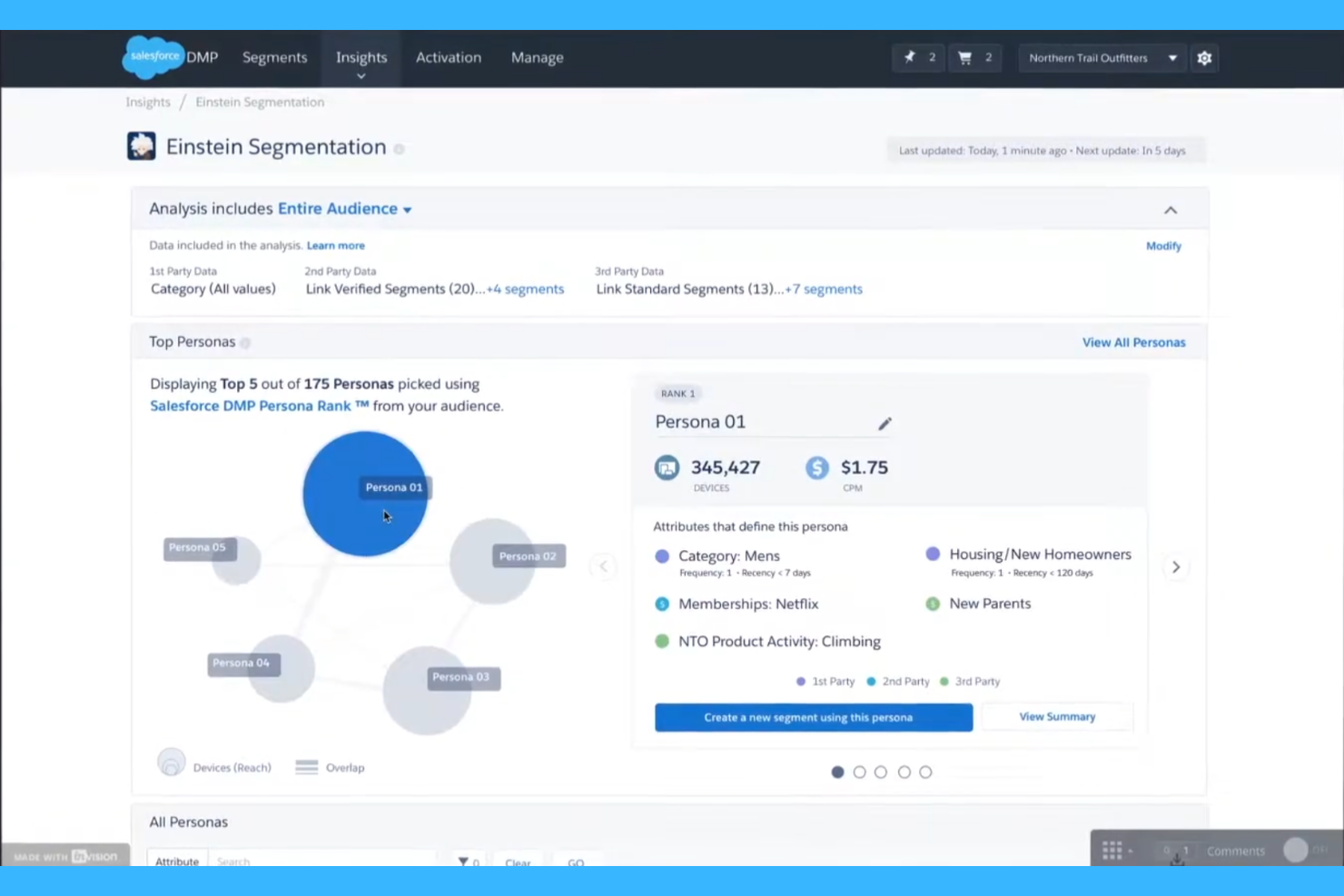 Salesforce screenshot - 10 soluciones de software de ejecución minorista para 2026
