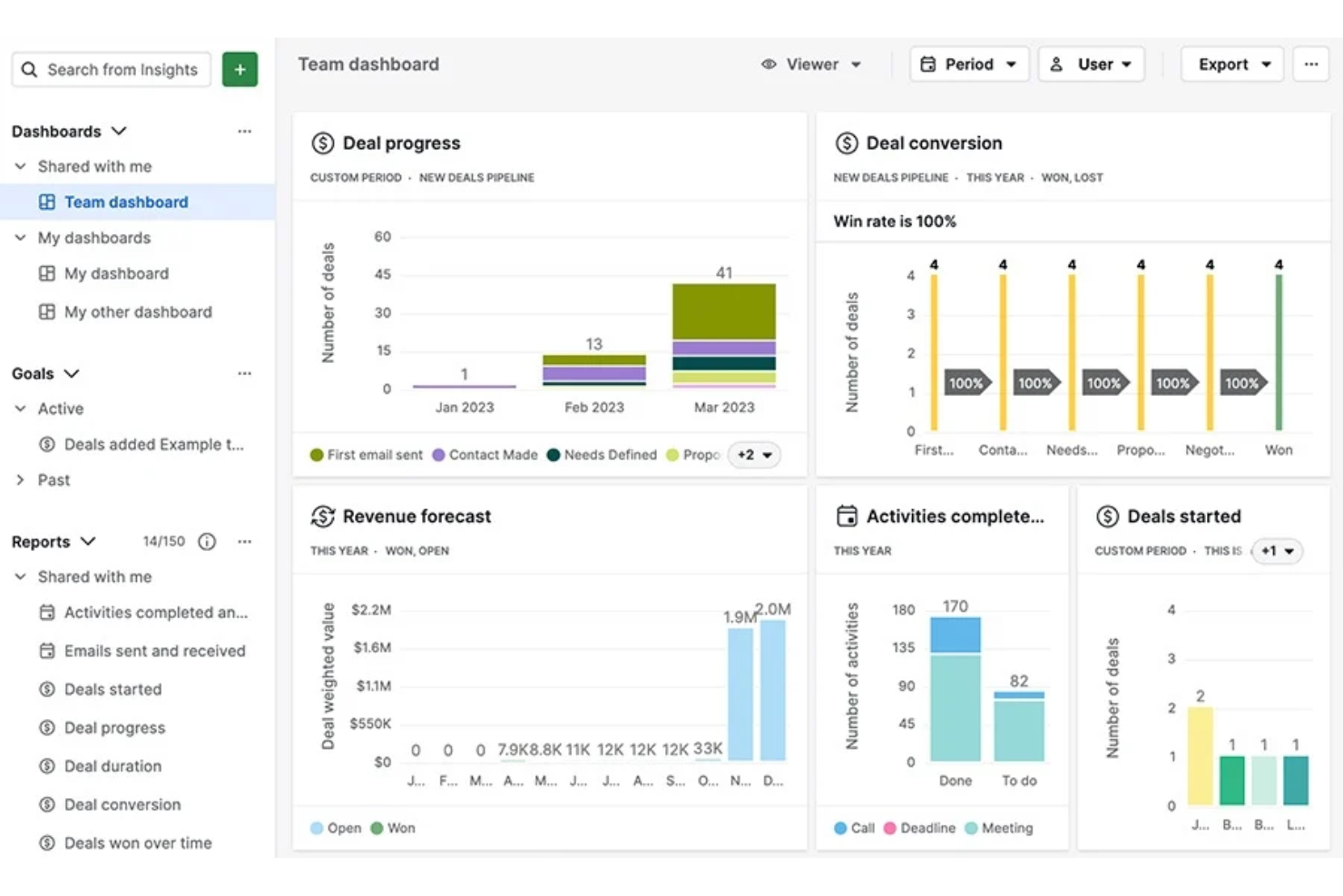 Pipedrive screenshot - 10 alternativas a HubSpot para 2026