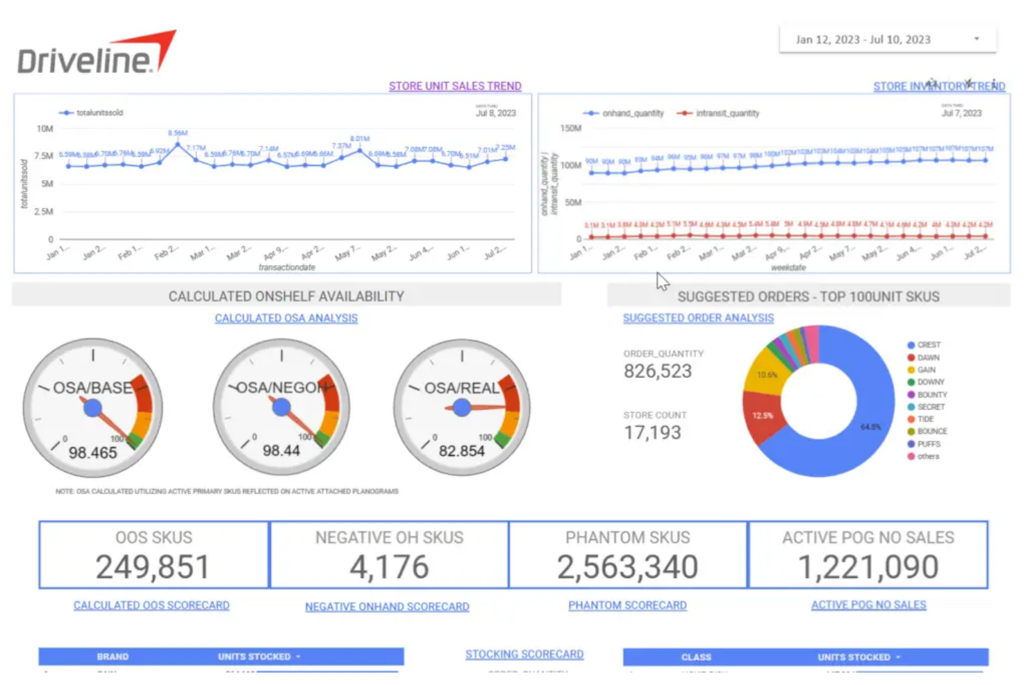 Driveline Retail screenshot - 10 soluciones de software de ejecución minorista para 2026