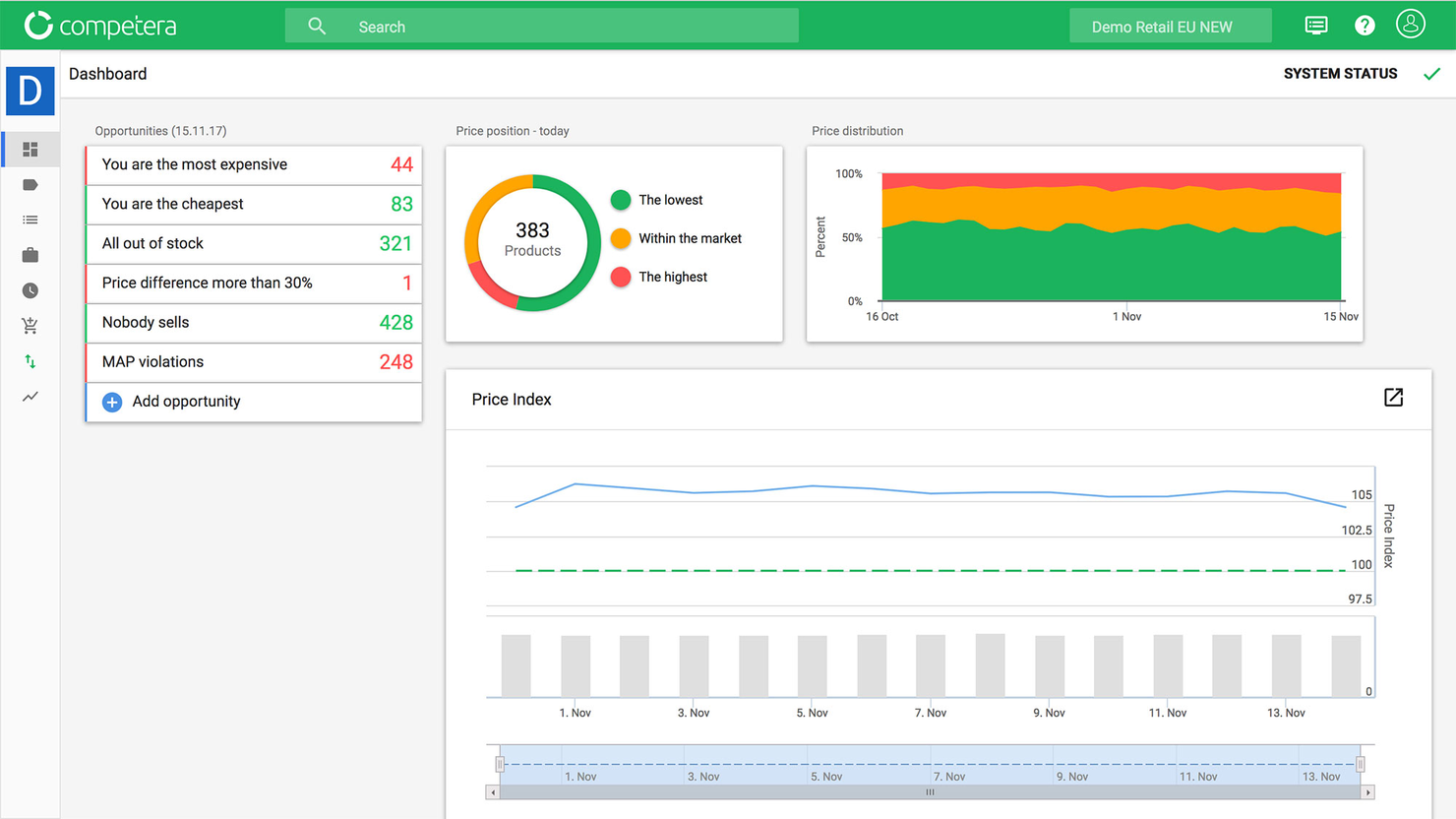Competera screenshot - I 10 migliori software per l’ottimizzazione dei prezzi nel 2026