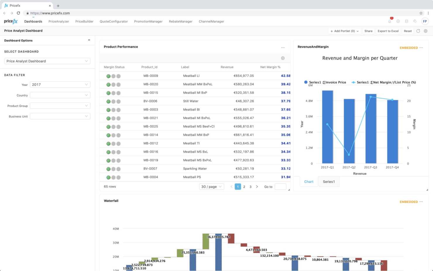 Pricefx screenshot - I 10 migliori software per l’ottimizzazione dei prezzi nel 2026