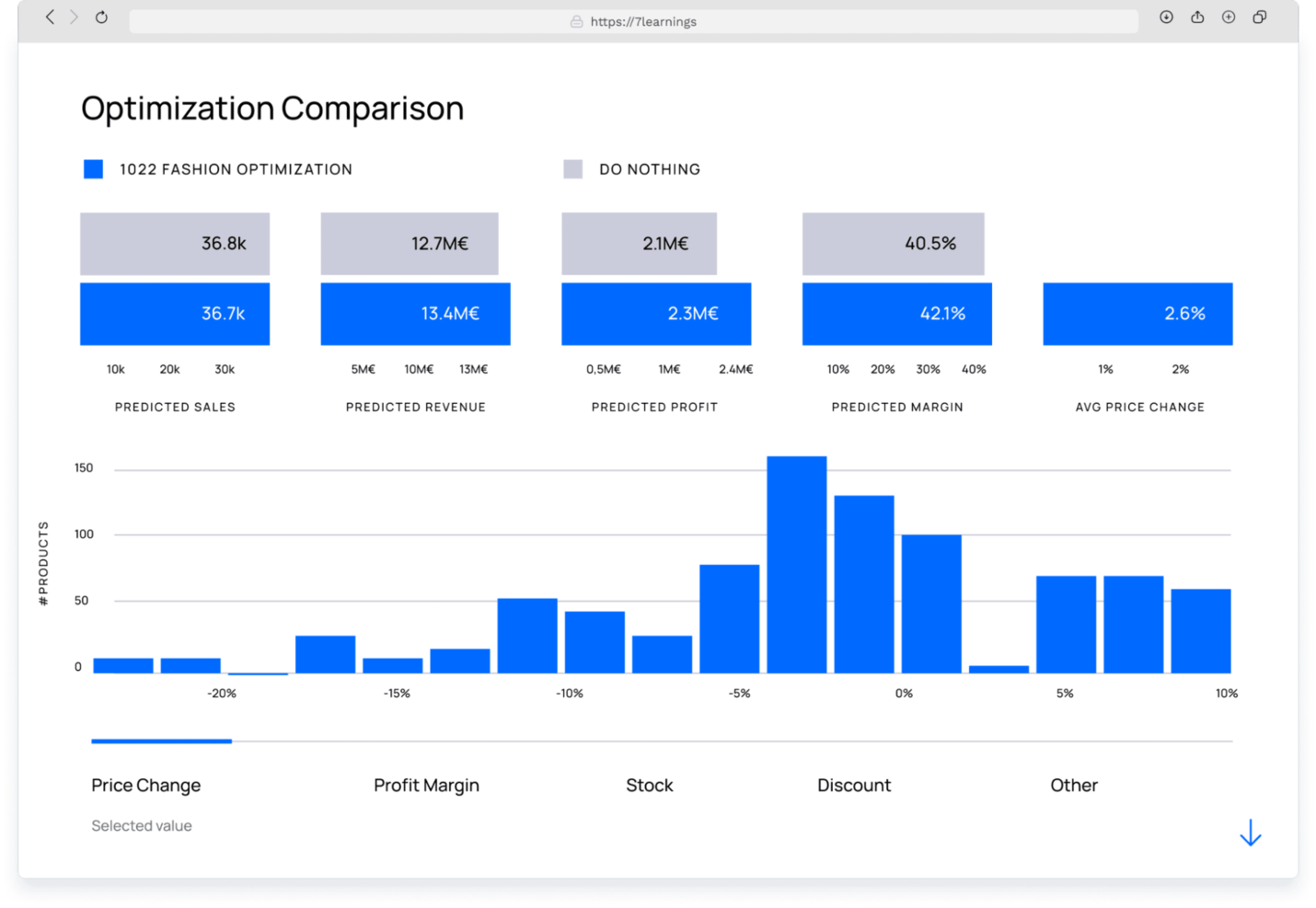 7Learnings screenshot - I 10 migliori software per l’ottimizzazione dei prezzi nel 2026