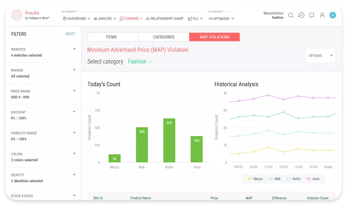 Intelligence Node screenshot - 10 Mejores Software de Optimización de Precios en 2026