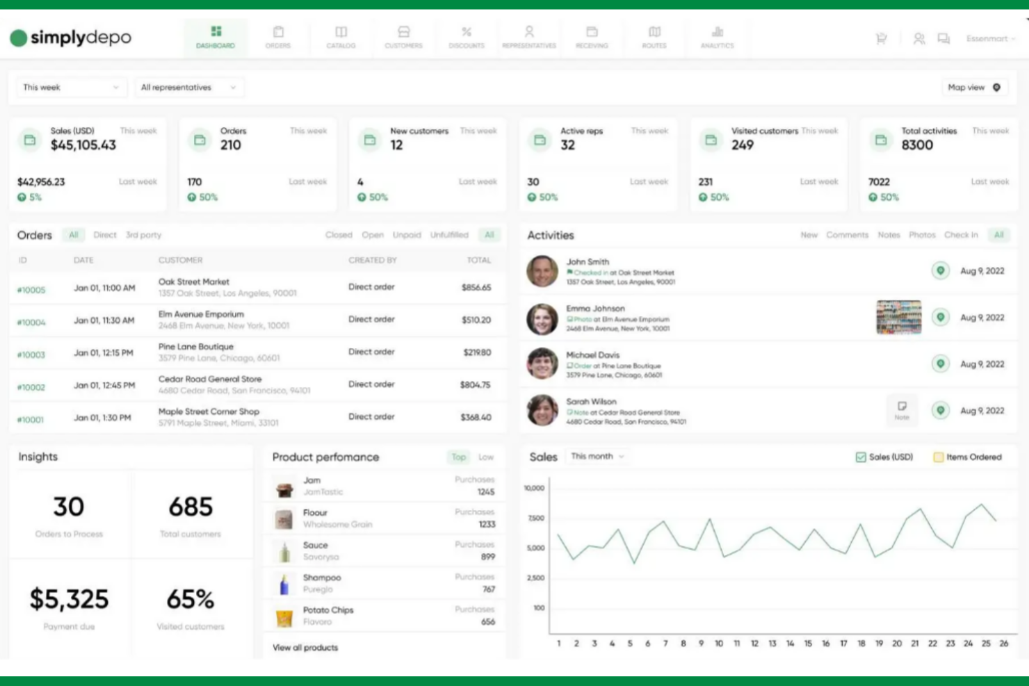 SimplyDepo screenshot - 10 soluzioni software per l’esecuzione nel retail per il 2026
