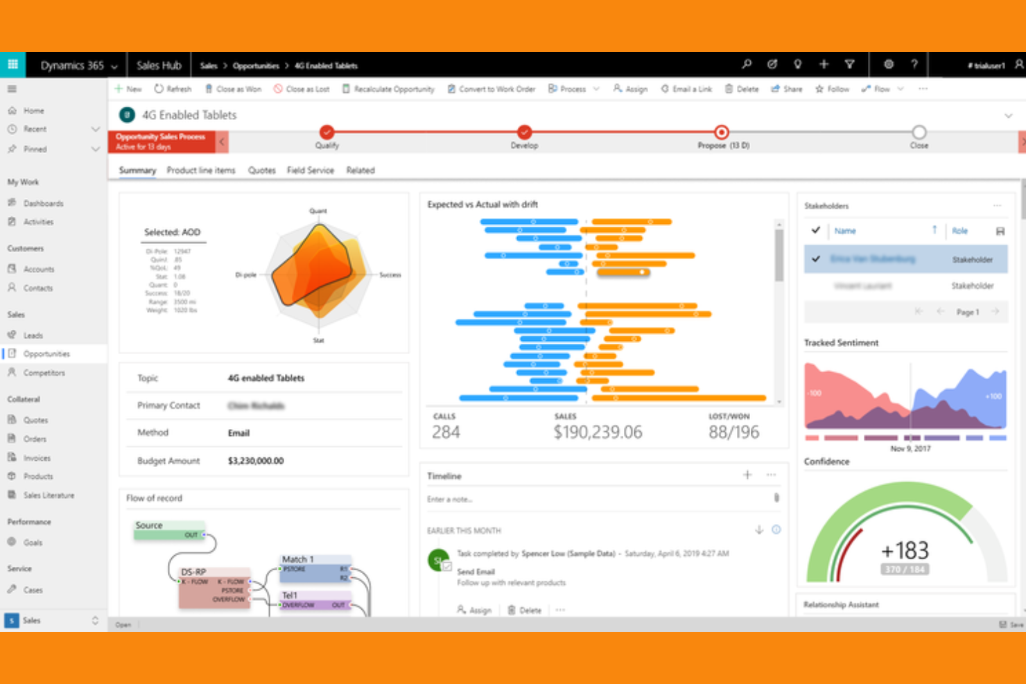 Microsoft Dynamics 365 screenshot - Le 10 Migliori Soluzioni CRM per il Retail per il 2026