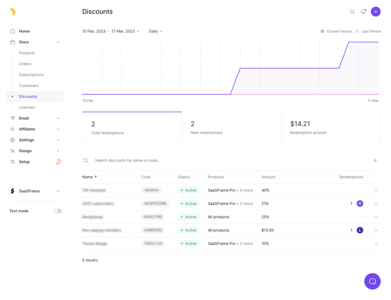 Lemon Squeezy screenshot - 10 migliori software gratuiti per la gestione degli abbonamenti nel 2026