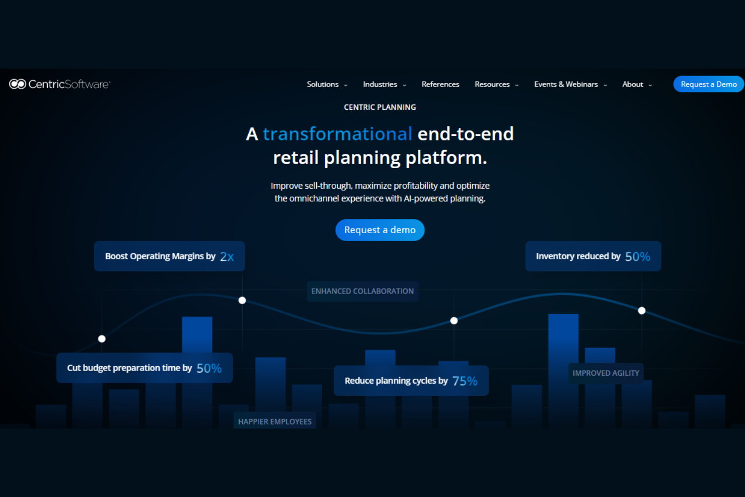 Centric Software screenshot - I 10 migliori software di pianificazione retail per il 2026