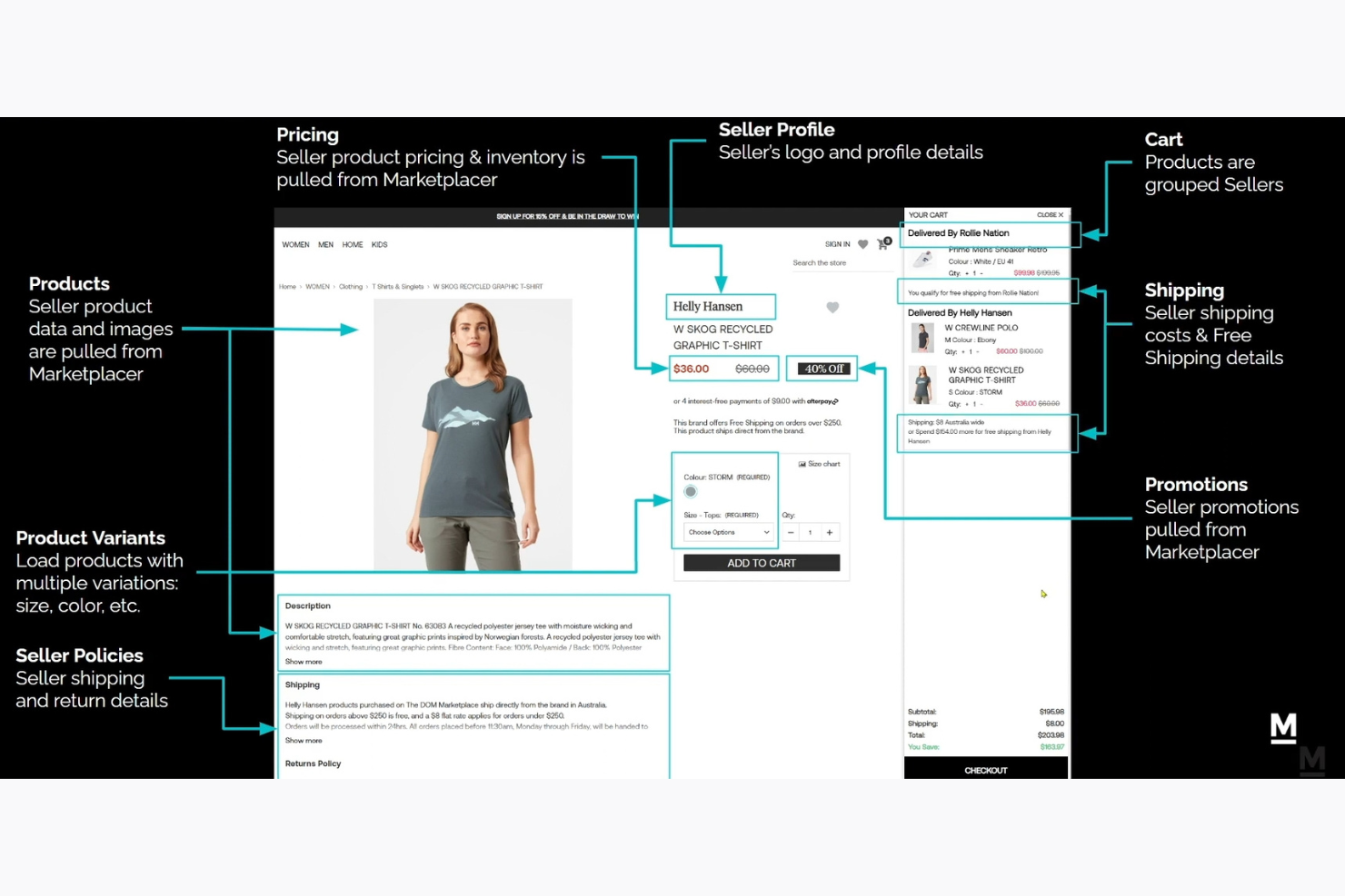 Marketplacer screenshot - 25 migliori piattaforme di e-commerce multi-venditore 2026