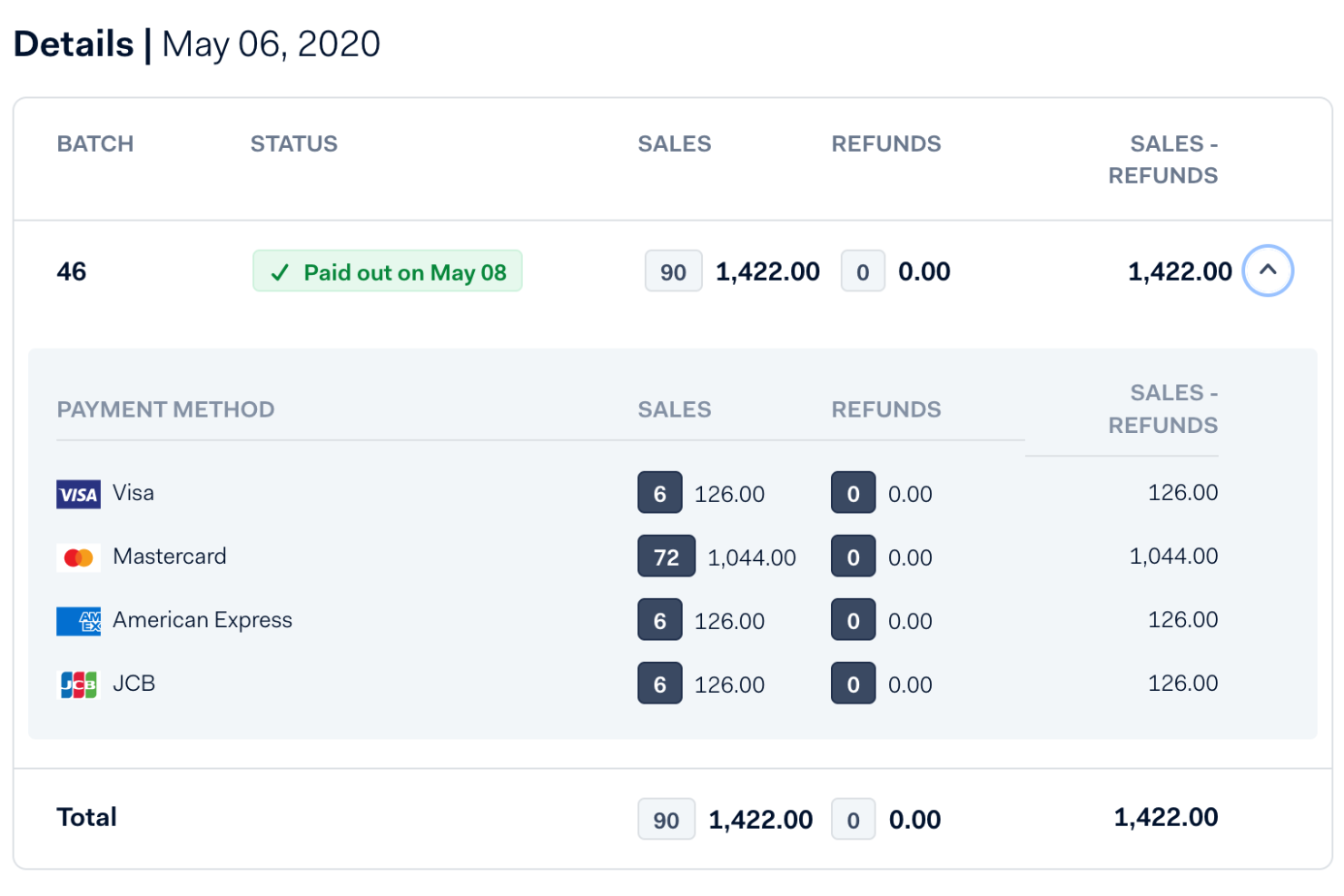 Adyen screenshot - 10 migliori alternative a Stripe per i pagamenti online nel 2026