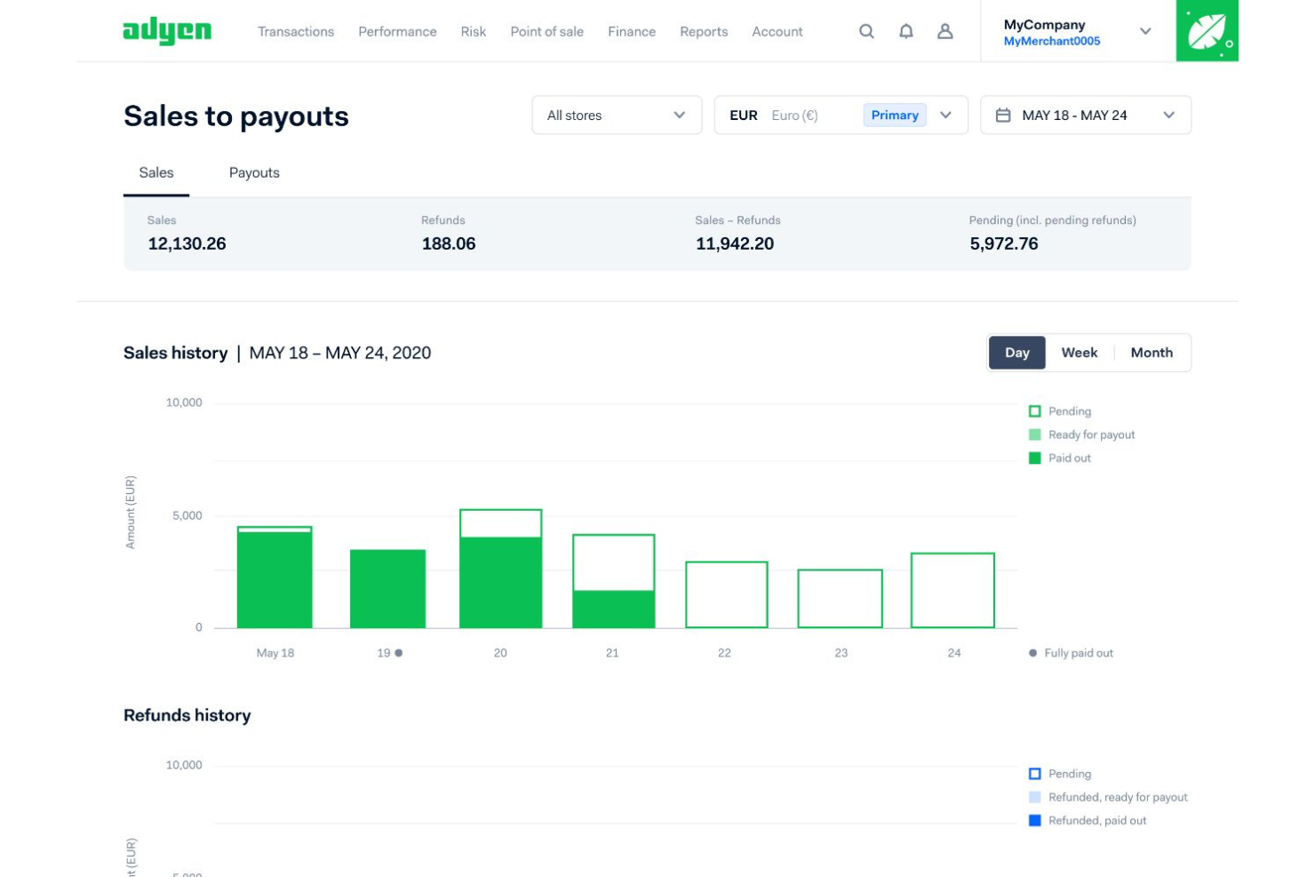 Adyen screenshot - Los 10 mejores programas gratuitos de procesamiento de pagos para 2026