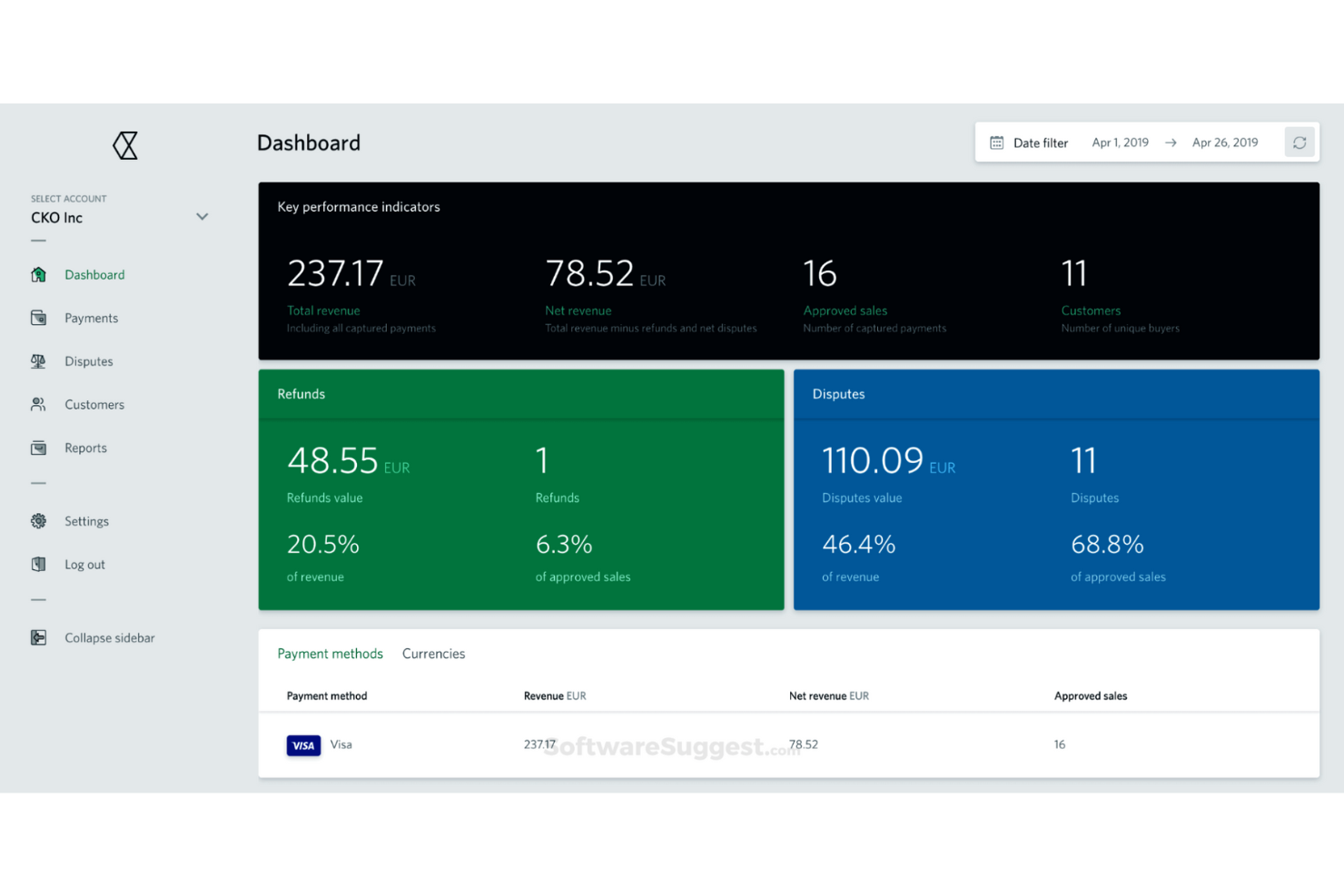 Checkout.com screenshot - I 10 migliori gateway di pagamento internazionali classificati per il 2026