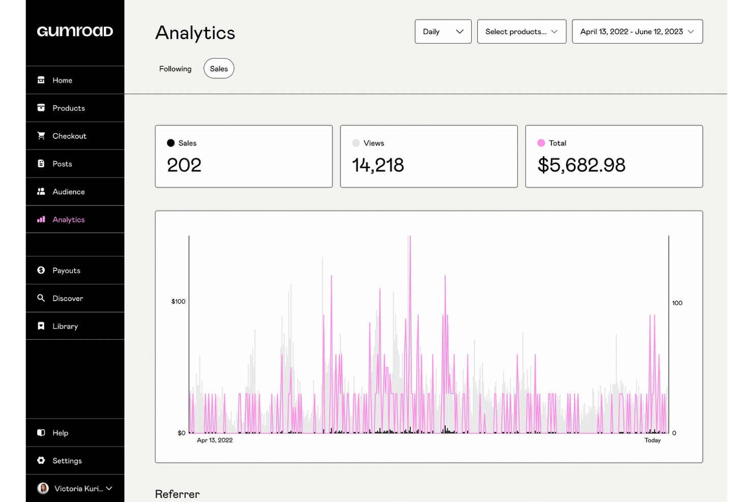 Gumroad screenshot - Los 10 mejores programas gratuitos de procesamiento de pagos para 2026