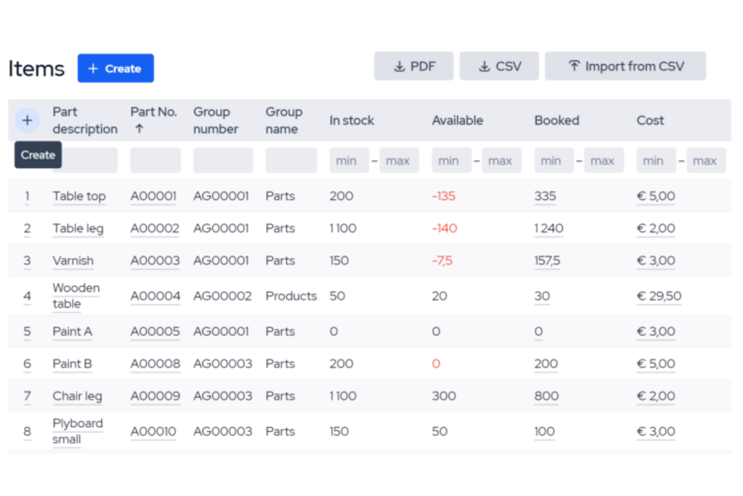 MRPeasy screenshot - Los 10 mejores software de gestión de inventario ERP para 2026