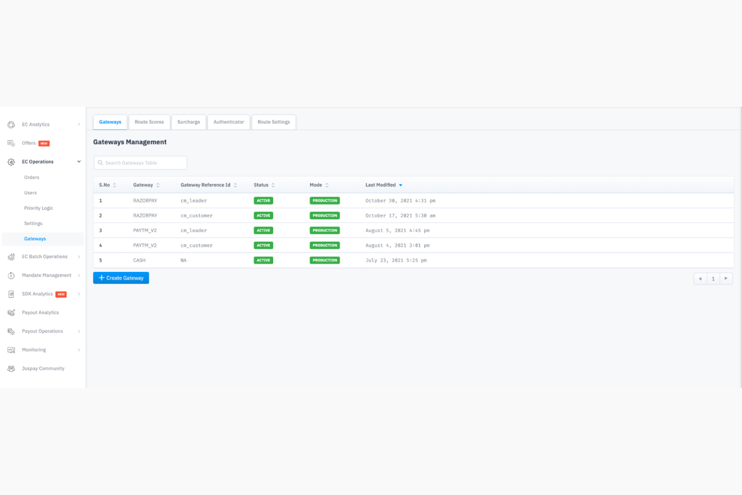 Hyperswitch screenshot - Las 10 mejores herramientas de procesamiento de pagos de código abierto para 2026