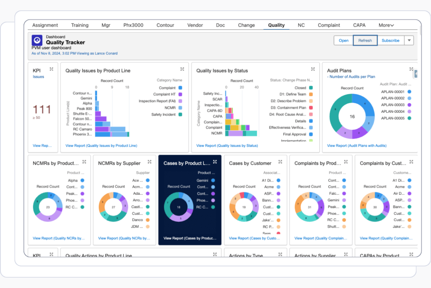 Propel screenshot - 10 Mejores Herramientas de Software PIM para Comercio Electrónico en 2026