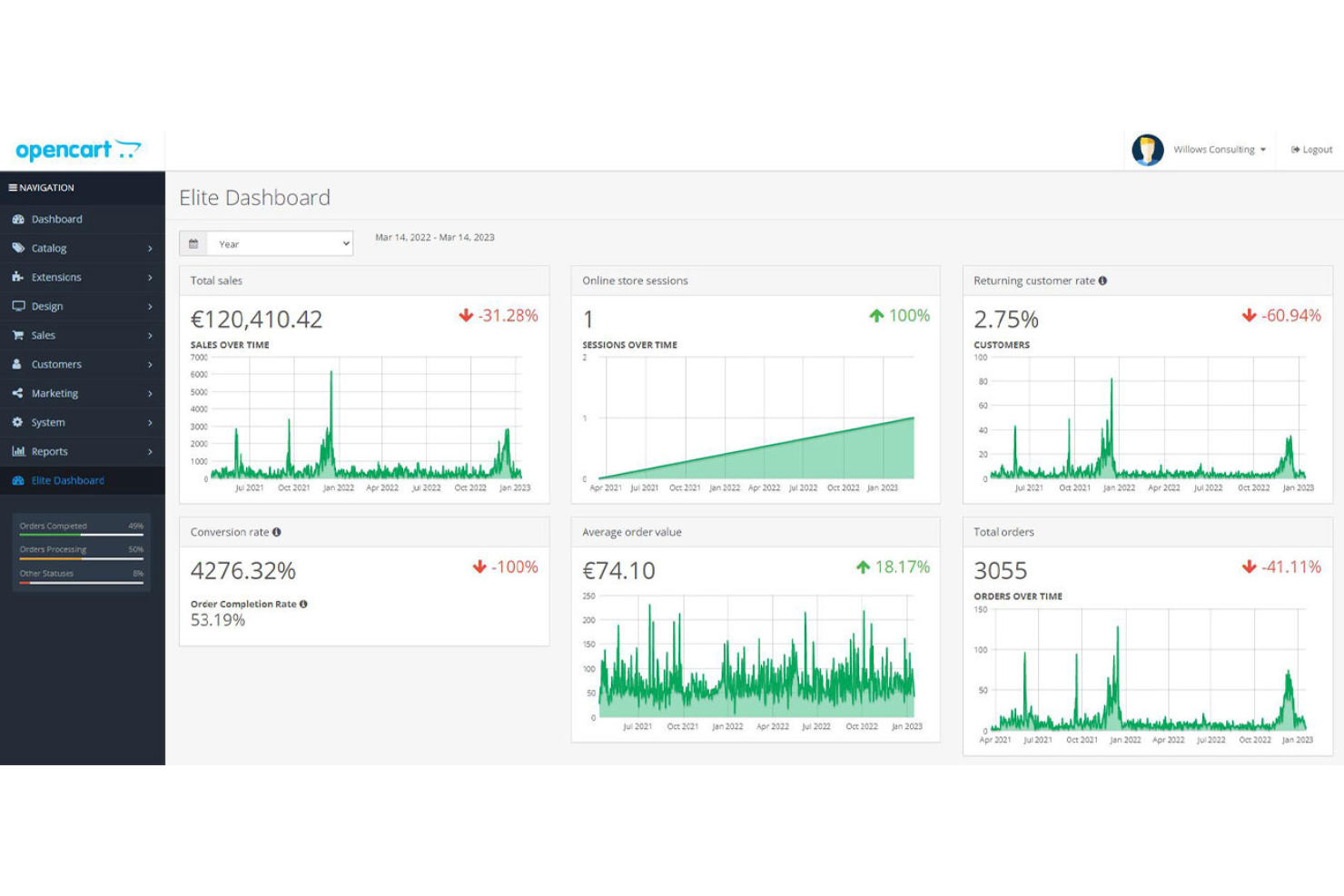 OpenCart screenshot - Las 10 mejores alternativas a Squarespace comparadas para 2026