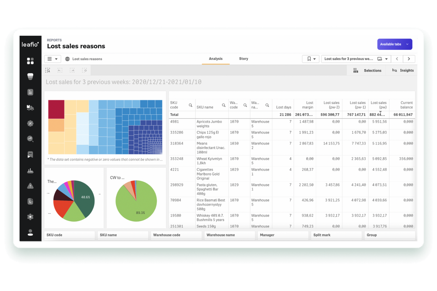 LEAFIO screenshot - 10 mejores software para la optimización de inventarios en 2026