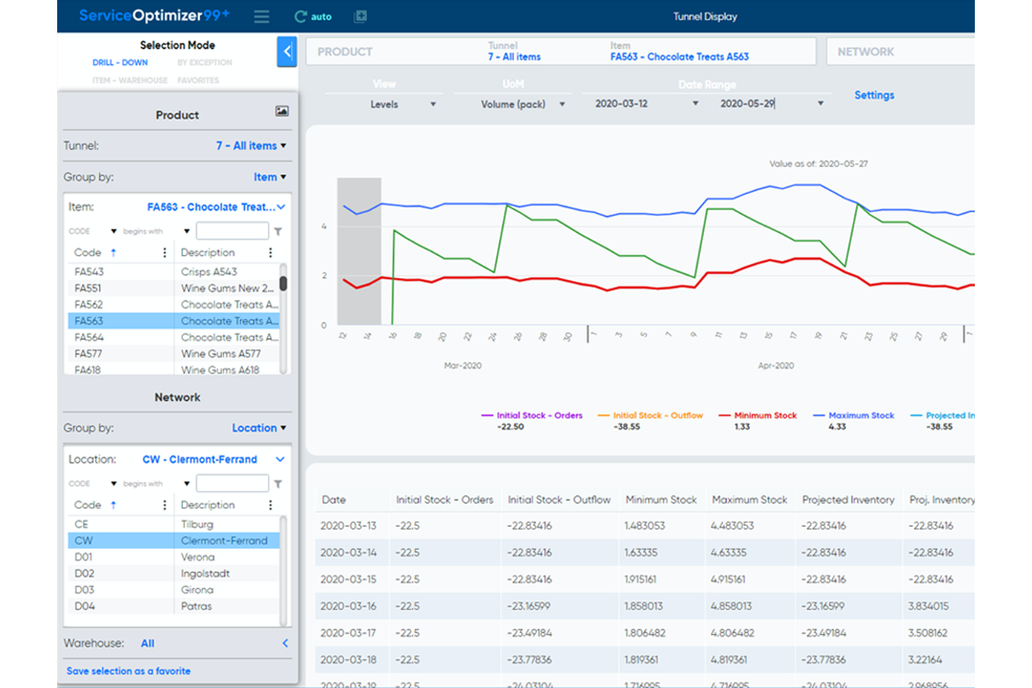 ToolsGroup screenshot - I 10 migliori software per l’ottimizzazione dell’inventario per il 2026