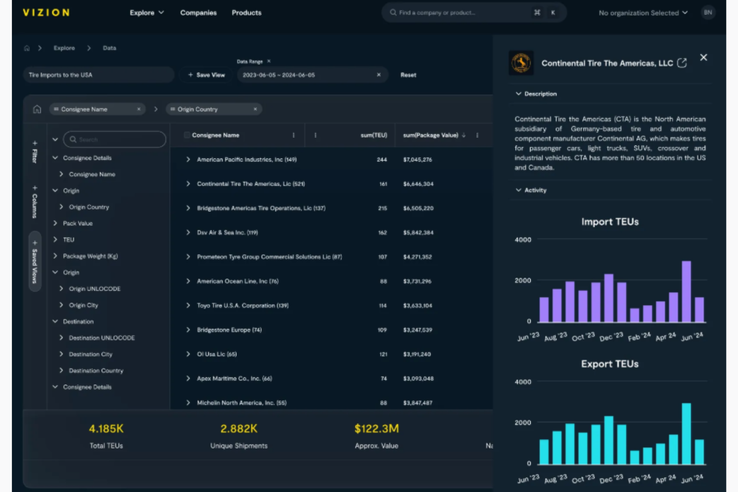 Vizion API screenshot - I 10 migliori software per il monitoraggio dei container del 2026