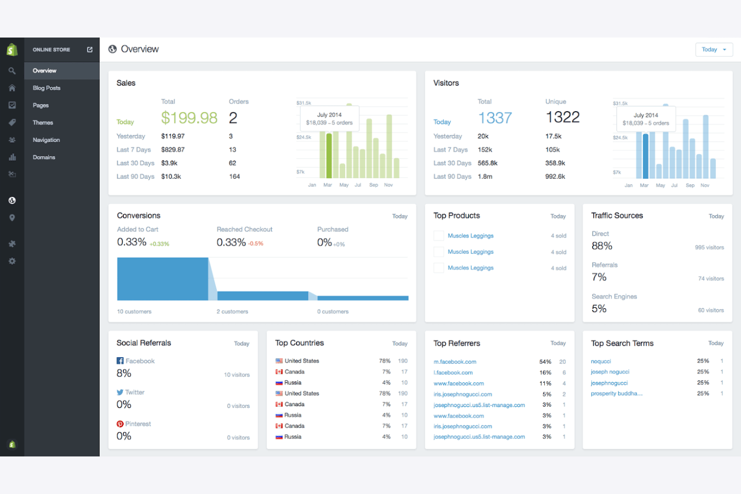 Shopify screenshot - I 10 migliori software per la gestione degli ordini B2B del 2026