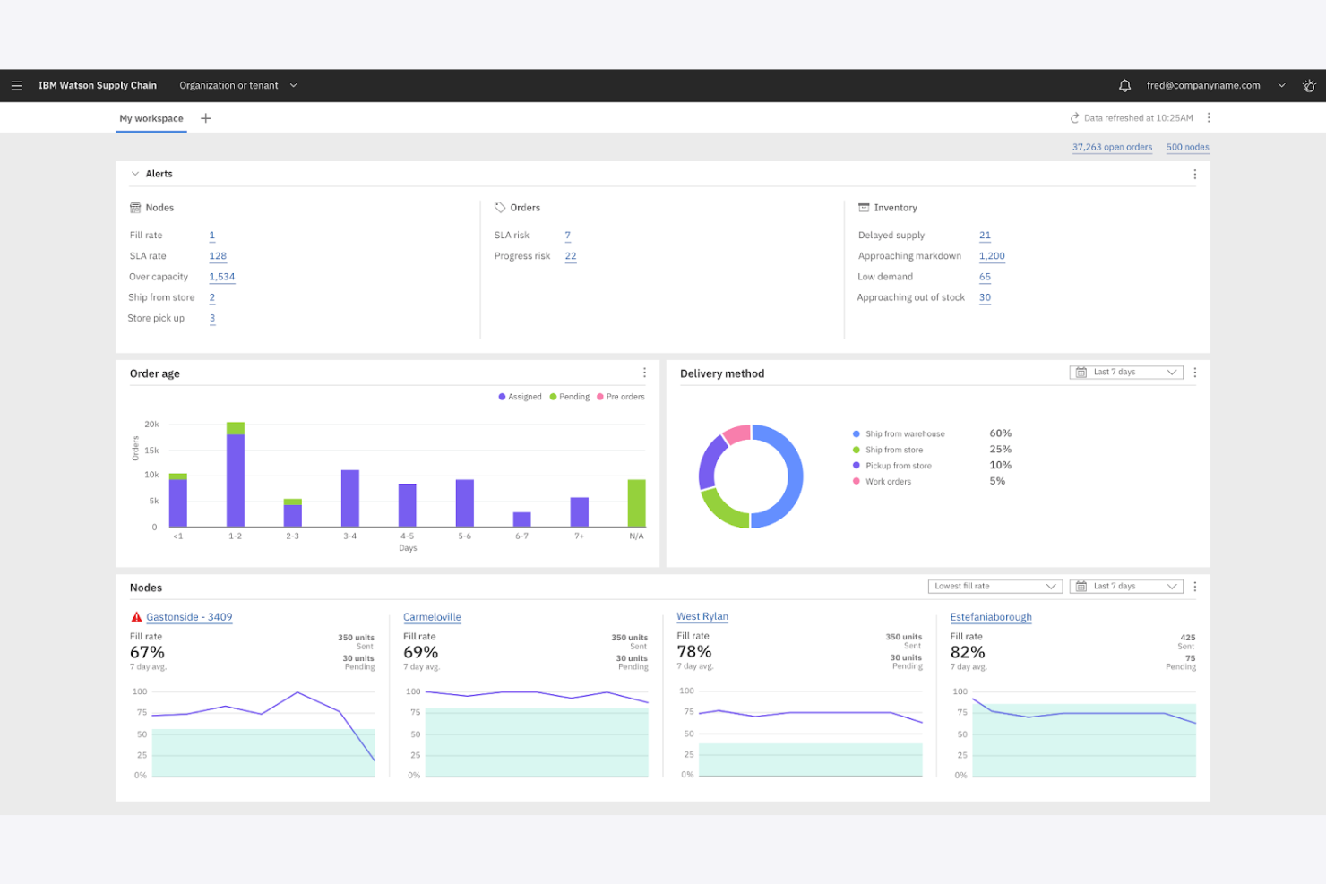 IBM Sterling Order Management screenshot - 10 Mejores Software de Gestión de Pedidos B2B para 2026