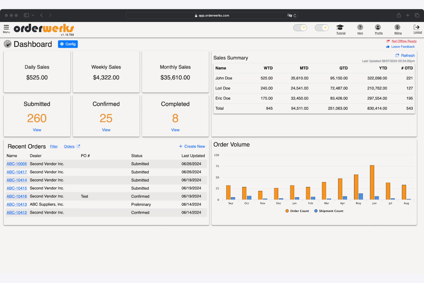 Orderwerks screenshot - I 10 migliori software per la gestione degli ordini B2B del 2026