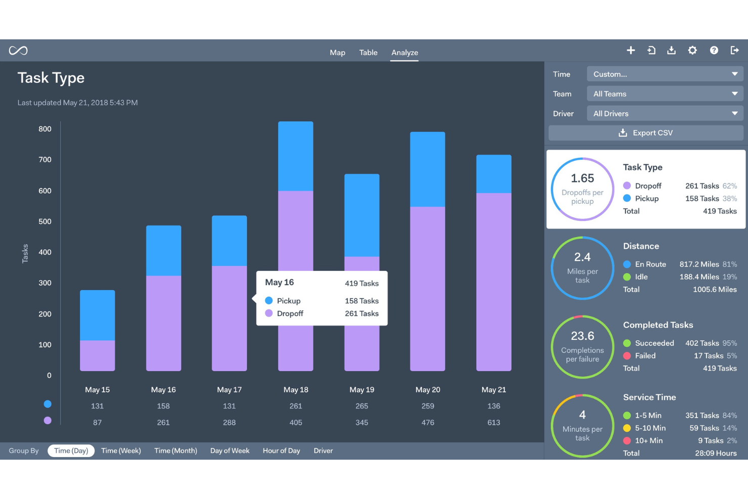 Onfleet screenshot - I 10 migliori software di gestione delle consegne per il commercio elettronico 2026