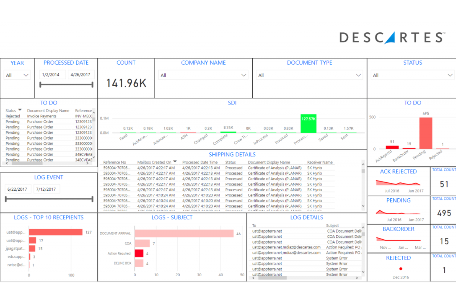 Descartes ShipTrack screenshot - I 10 migliori software per il tracciamento dei pacchi per i rivenditori nel 2026