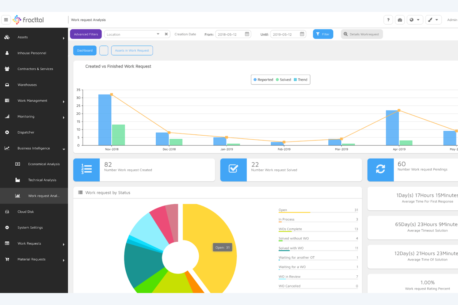 Fracttal screenshot - Los 10 Mejores Programas de Gestión de Inventario de Activos para 2026