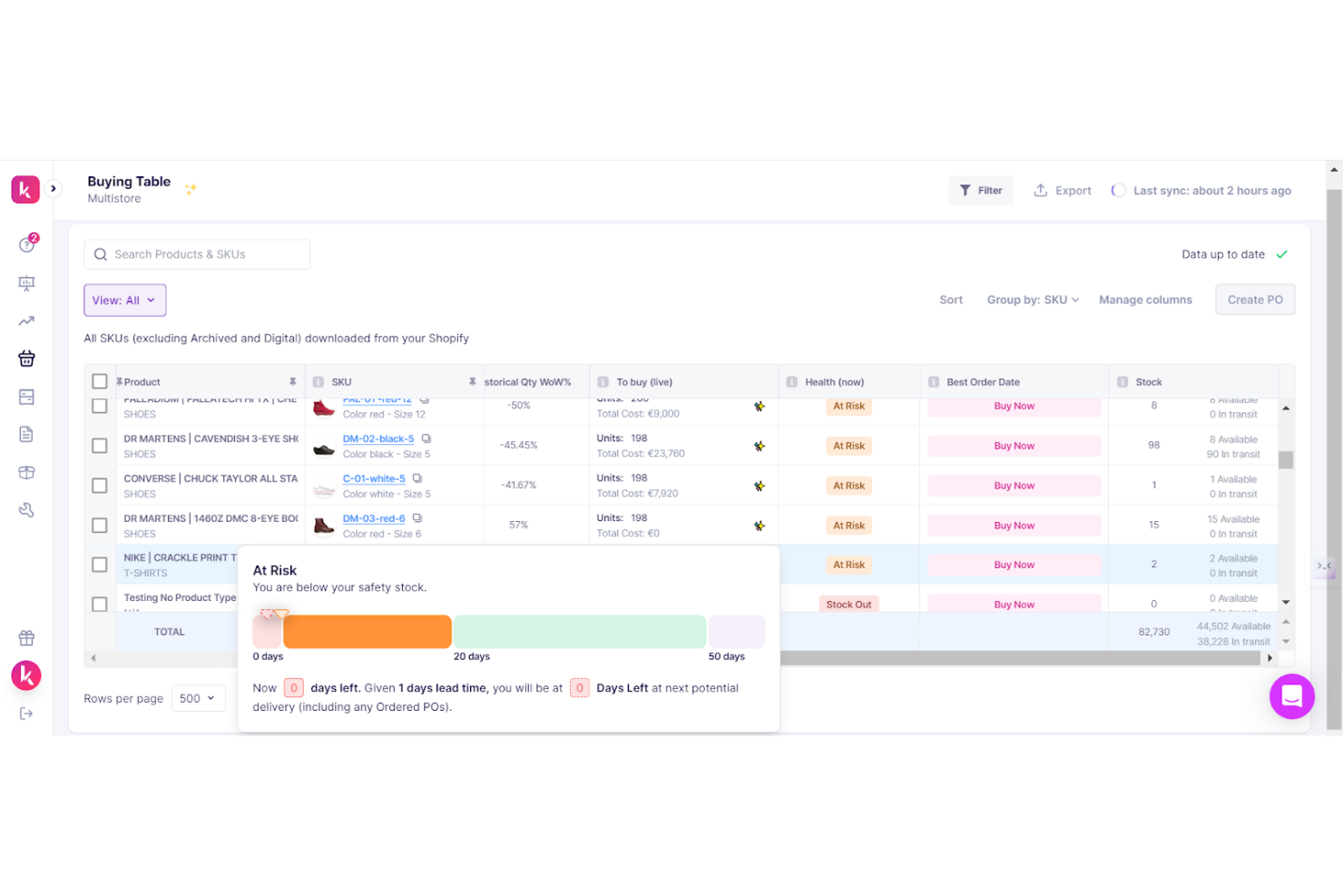 Prediko screenshot - Los 10 mejores programas de reposición de inventario para 2026