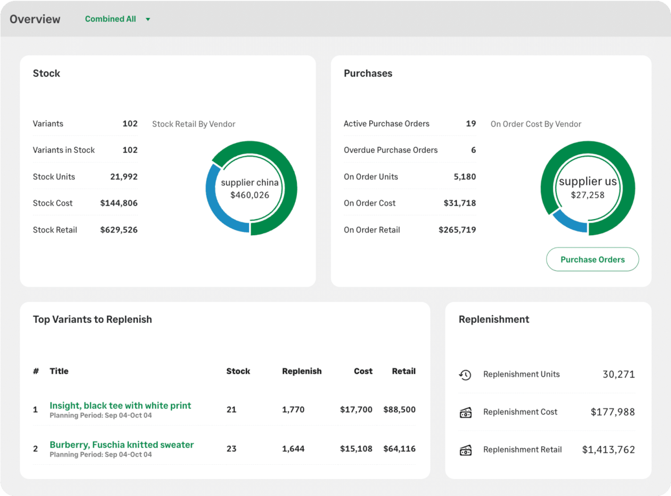 Brightpearl screenshot - I 10 Migliori Sistemi di Gestione degli Ordini per Aziende per il 2026